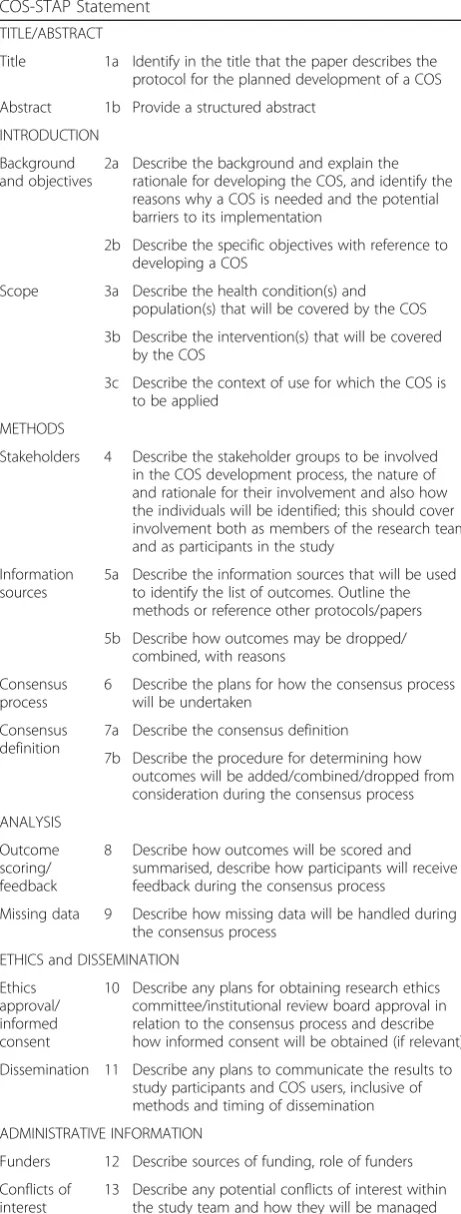 Table 1 Core Outcome Set-STAndardised Protocol Items: theCOS-STAP Statement