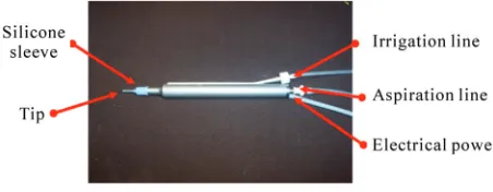 Figure 1. Phacoemusification hand piece.