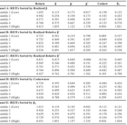 Table 1.8 Asymmetric Risk and Returns Using CRSP Value-Weighted Index 