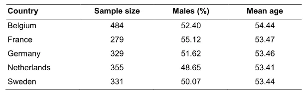 Table 2: Summary statistics of data on 52‒55 year olds in 2004 