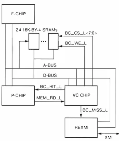 Figure 2 Backup Cache Access Diaf!,ram 