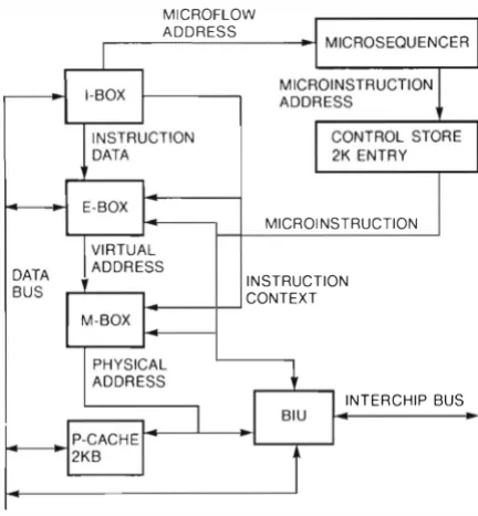 Figure 4 REX520 Pipeline Segments 