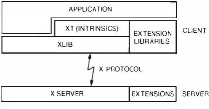 Figure 1 X Architecture 