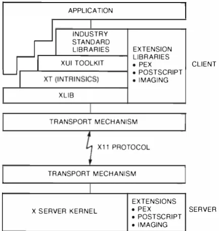 Figure 2 DEC windows Architecture 