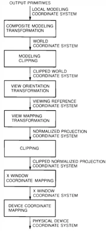 Figure 2 Renderer Resource 
