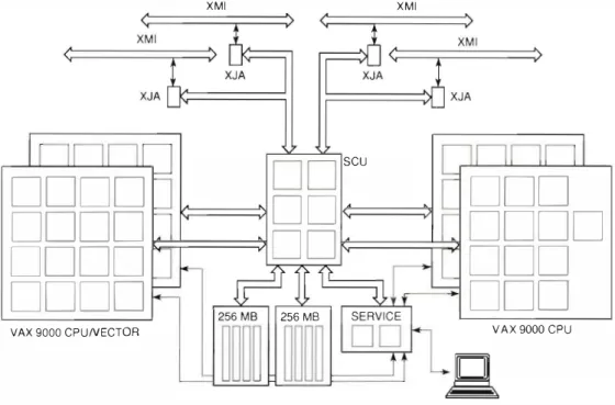 Figure  I  VAX  9000 System Diagram  fast self-timed  random-access memories  (RAMs)  for 