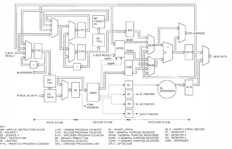 Figure  1  Block Diagram  of  the VAX  9000  System  /-box 