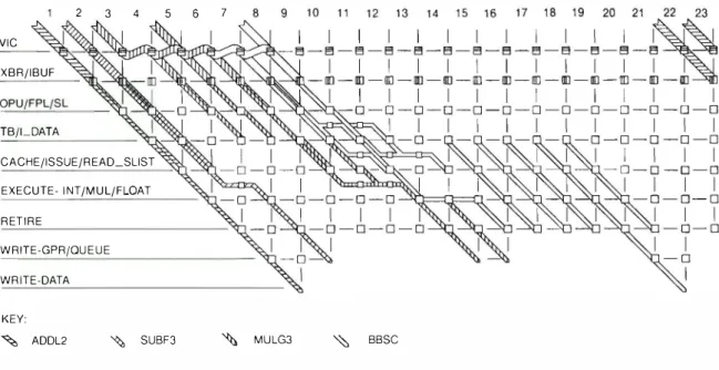 Figure  o  VAX 9000 Instruction Pipeline 