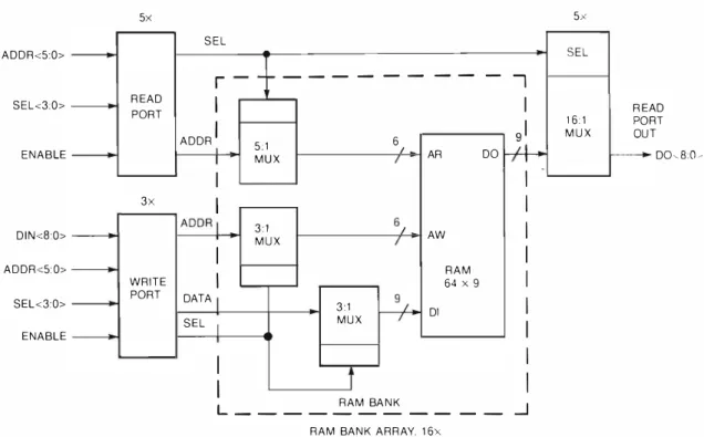 Figure 10  VRGx Chip Block Diagram  the  vector  element  address  from  the  active  write 