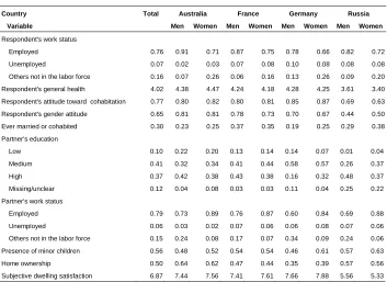 Table 2: (Continued) 