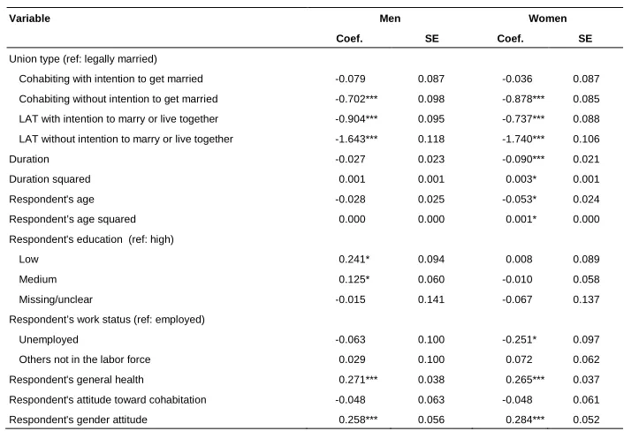 Table 3: OLS regression models for relationship satisfaction 