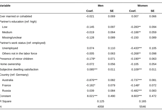 Table 3: (Continued) 