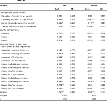 Table 4: OLS regression models for relationship satisfaction with interaction effects 