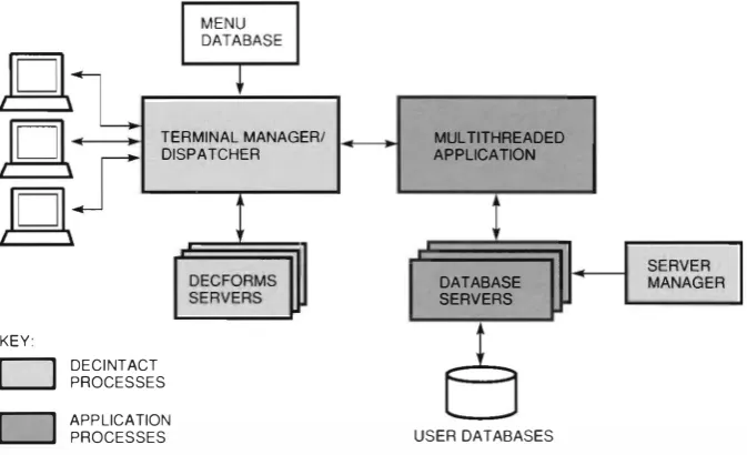 Figure 2 Basic Run-time Architecture of the DEC intact Monitor 