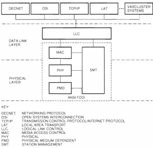 Figure 1 Architectural Model 