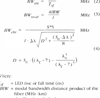 Figure 5 IDDI Optical Link Handtl'idth Model 