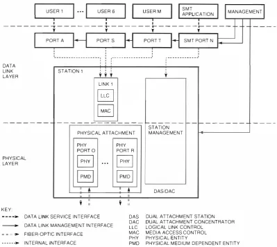 Figure 1 An Example of the FDDJ Architecture Model 
