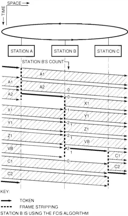 Figure :) shows the operations of the ring purger 