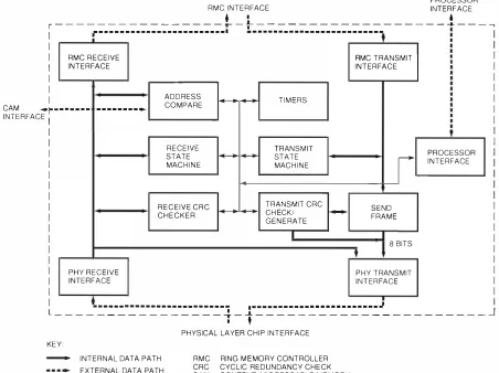 Figure 5 Media Access Control Cbip Block Diagram 