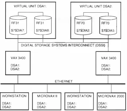Figure 1 Phase II Shadow Set for a Dual-host DSSJ Configuration 