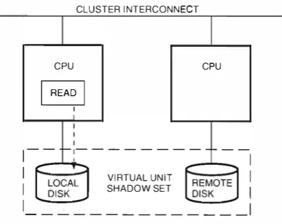 Figure 3 Shadow Set Read Operation 