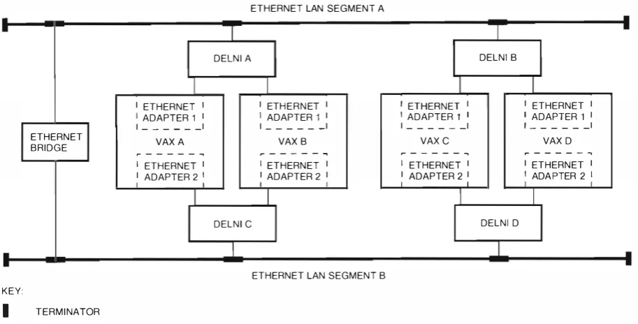 Figure 2 Multiple-adapter Channel Failure 