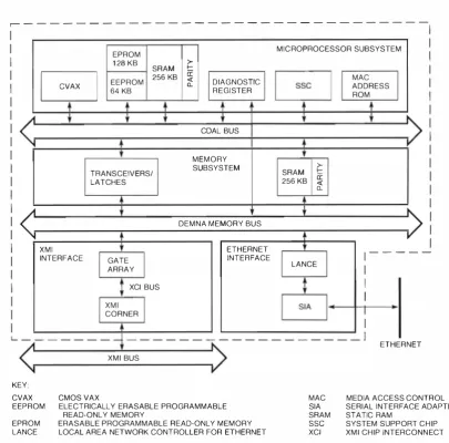 Figure 1 DEMNA Block Diagram 