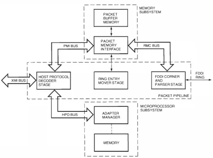 Figure 2 DEMFA Block Diagram 