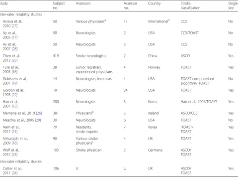 Table 1 Characteristics of included studies