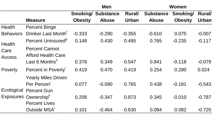 Table 4: (Continued) 