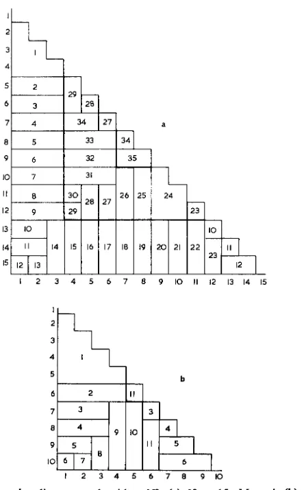 FIG. 3. Triangular diagrams-algorithm N3: (a) N = 15, M = 4. (b) N = 10, M = 5. 