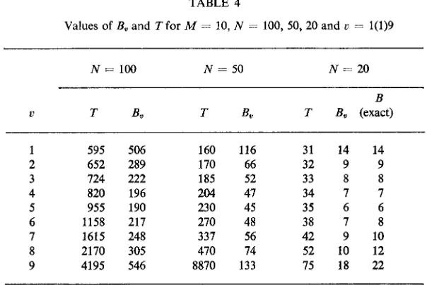 TABLE 4 