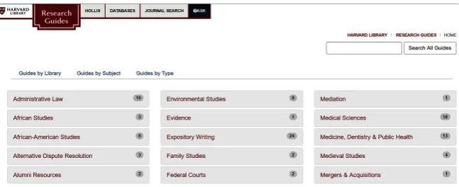 Figure 1. Research guides of Harvard Library.  