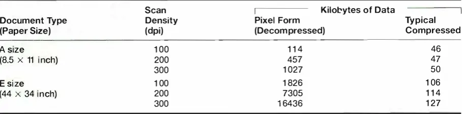 Table 1 Sample Bitonal I mage Sizes 