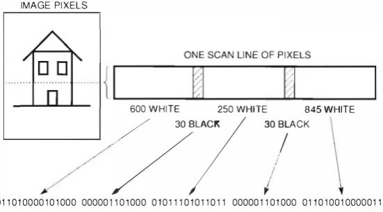 Table 2 Sample Gray-scale and Color I mage Sizes 