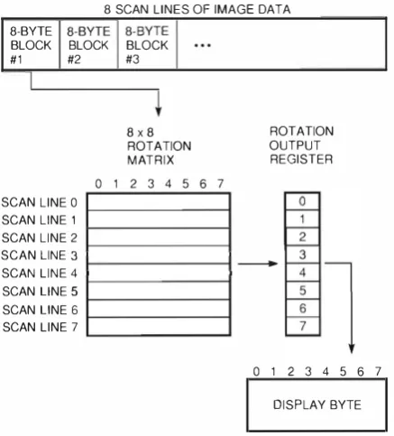 Figure 5 Rotation Matrix 