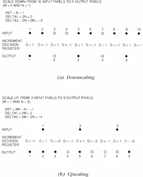 Figure 6 Chip Scaling Examples 