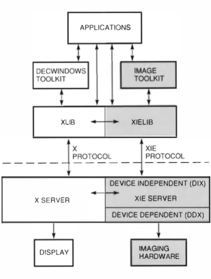 Figure 7 X/XIE Architecture 