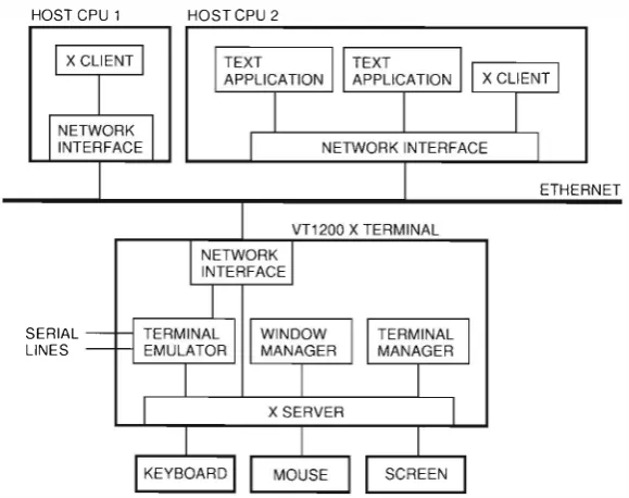 Figure 7 The X Terminal Environment 
