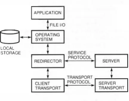 Figure 2 Seruice Protocols 