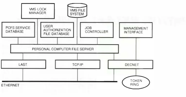 Figure 1 Seruer Architecture 