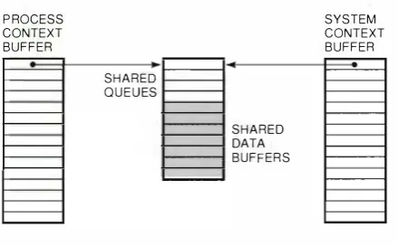 Figure 5 Virtual Address Space 