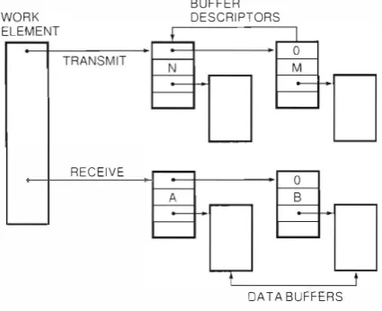 Figure 6 Worl� Element Data Structure 