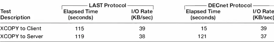 Table 3 Final Benchmark Test Results for a Directory Tree Copy 