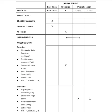 Fig. 2 Schedule of enrollment, interventions, and assessments of the study. MRI (T1, RS-fMRI, DTI), magnetic resonance imaging (high-resolutionanatomical, resting-state functional MRI, diffusion tensor imaging)