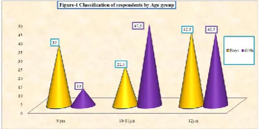 Table 2 Pre and post-test over all mean scores of respondents on self esteem  