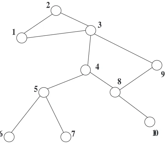 Figure 2.1: A logical network