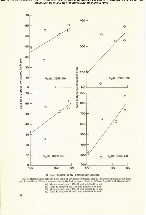 Fig 8c (1958-63)
