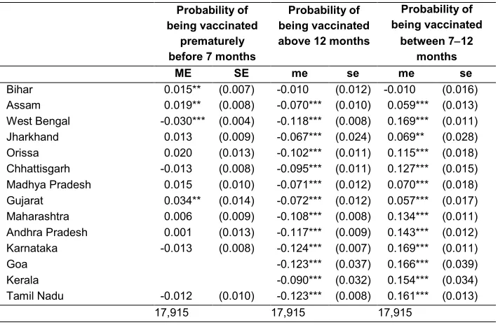 Table 4: (Continued) 