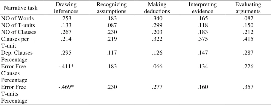 Table 1 